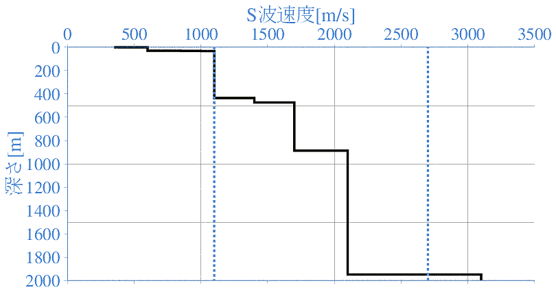 深部地盤構造