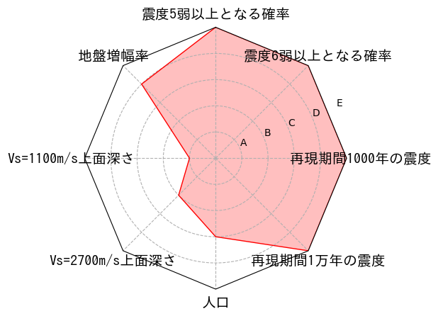 総合評価