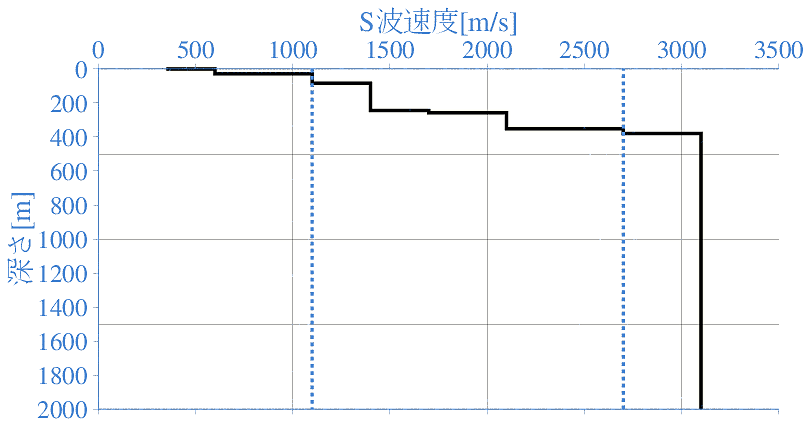 深部地盤構造