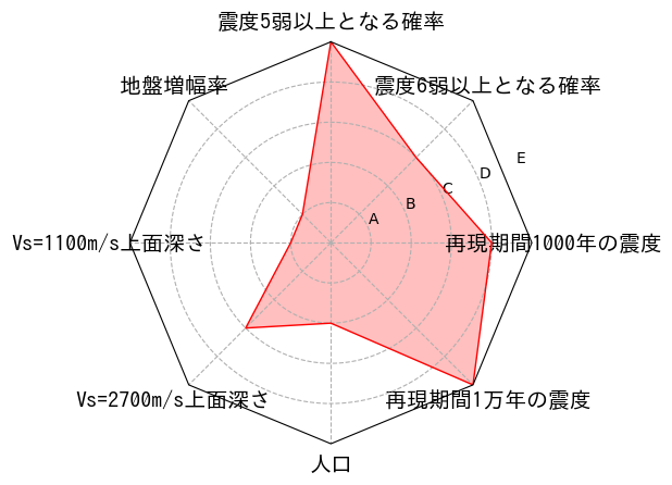 総合評価