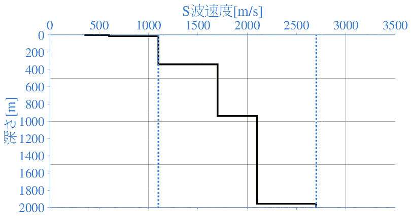 深部地盤構造