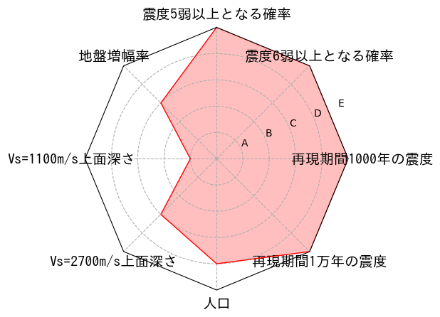 総合評価