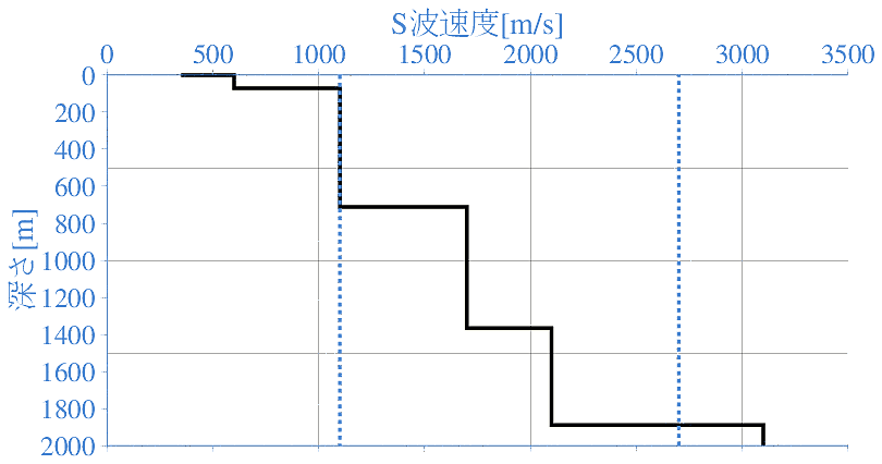 深部地盤構造