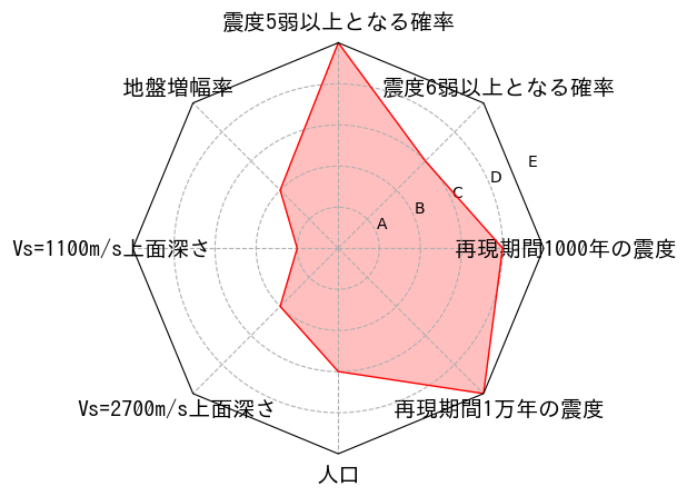 総合評価