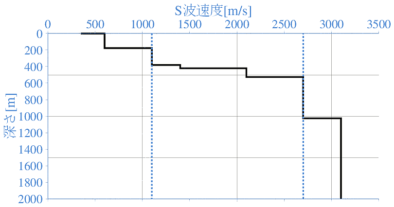 深部地盤構造