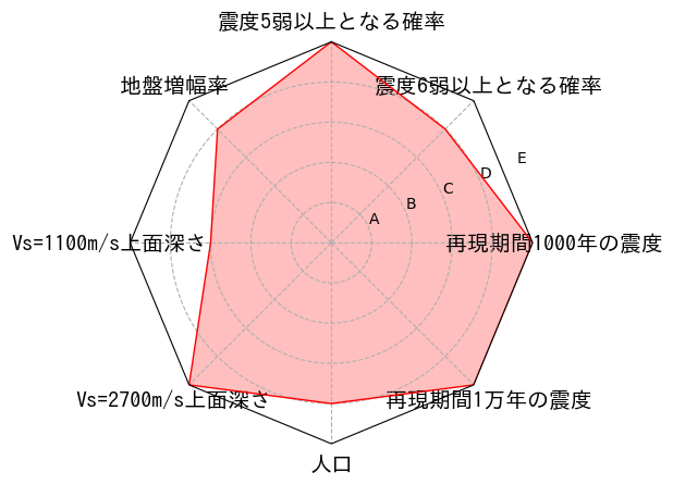 総合評価