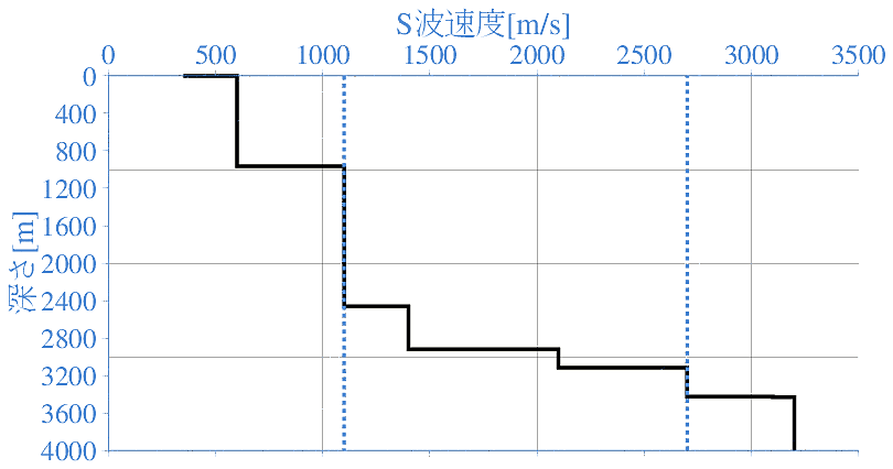 深部地盤構造