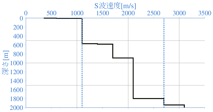 深部地盤構造