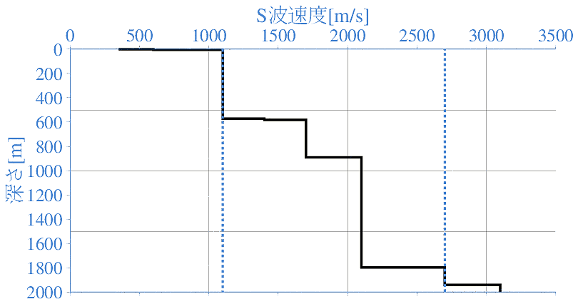 深部地盤構造