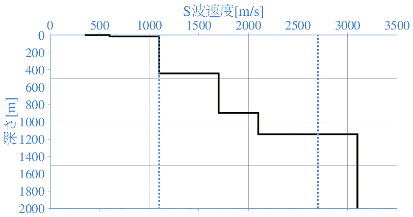 深部地盤構造