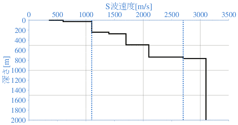 深部地盤構造