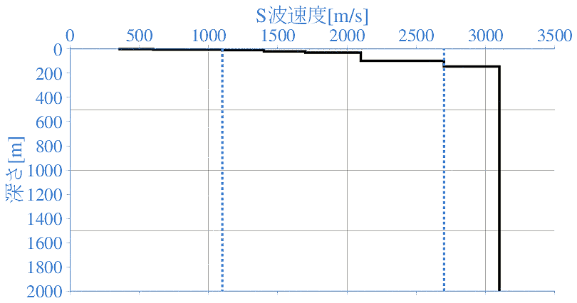 深部地盤構造