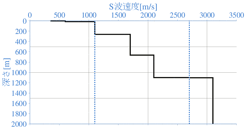 深部地盤構造