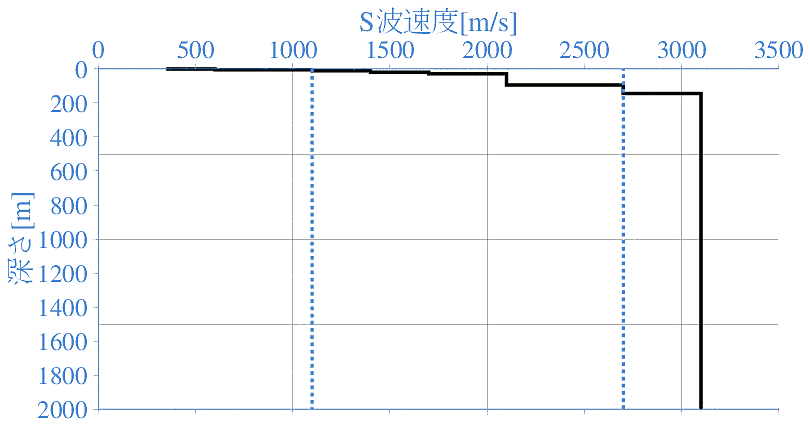 深部地盤構造