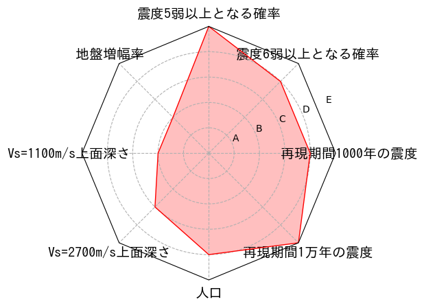 総合評価