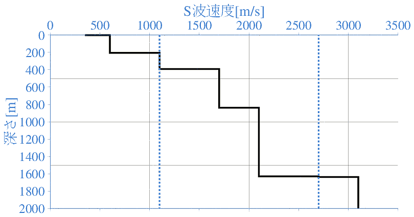 深部地盤構造