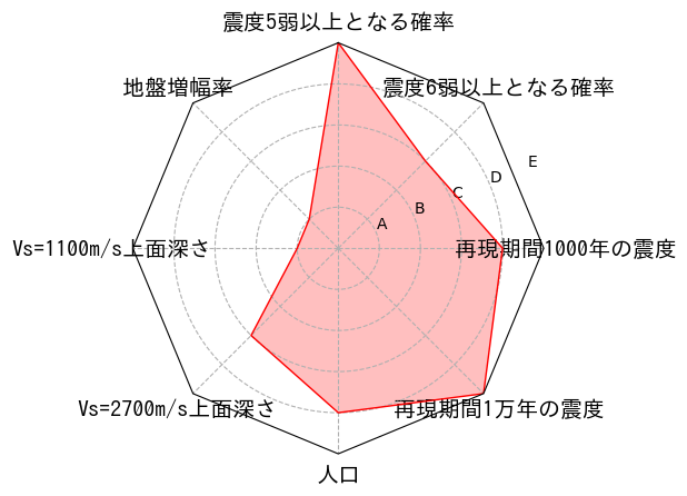 総合評価