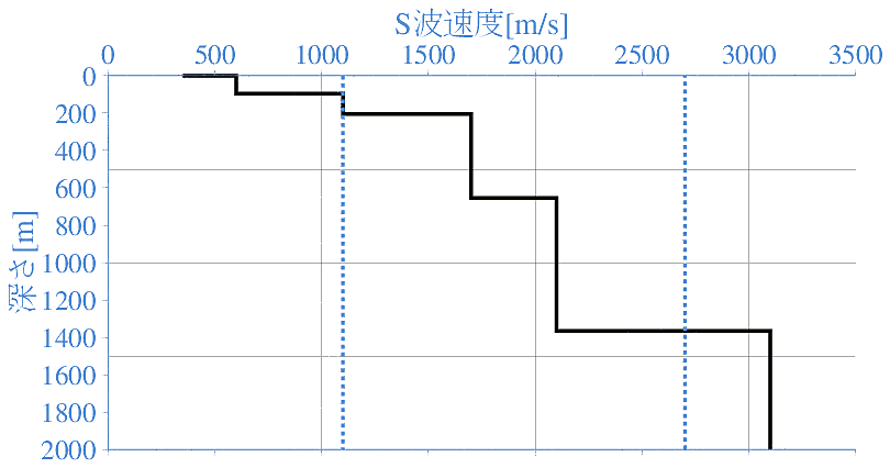 深部地盤構造