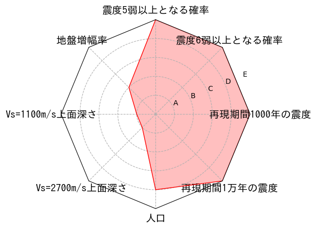 総合評価