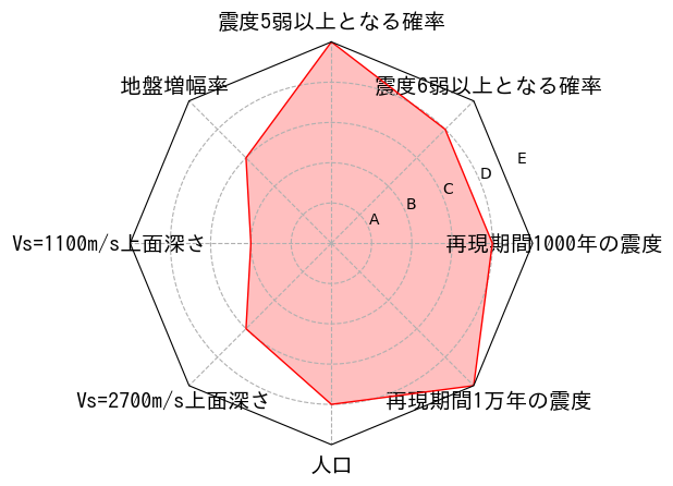 総合評価