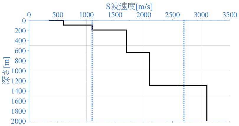 深部地盤構造