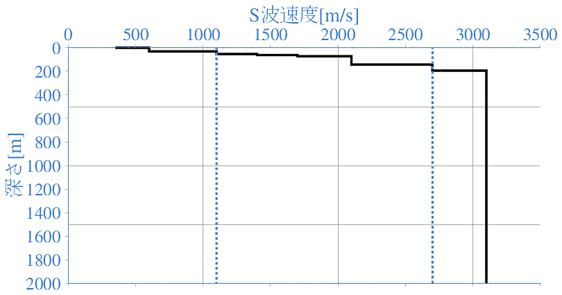 深部地盤構造