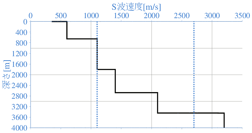 深部地盤構造