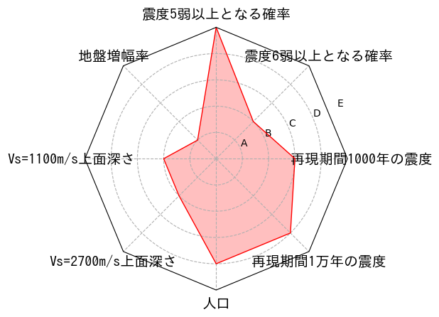 総合評価