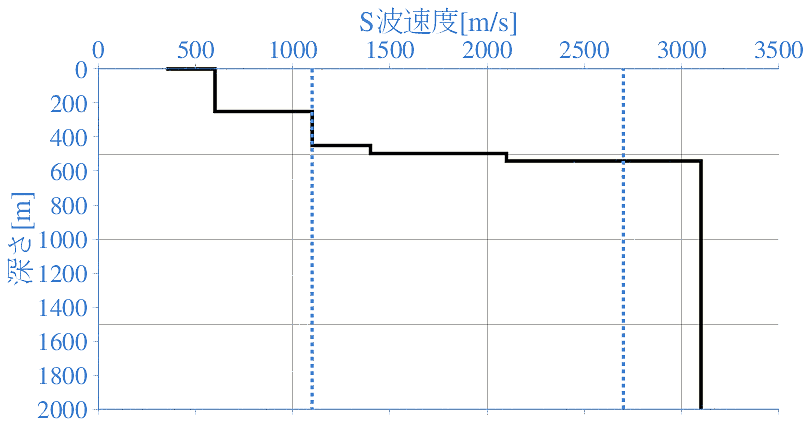 深部地盤構造