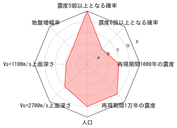 総合評価