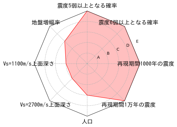 総合評価