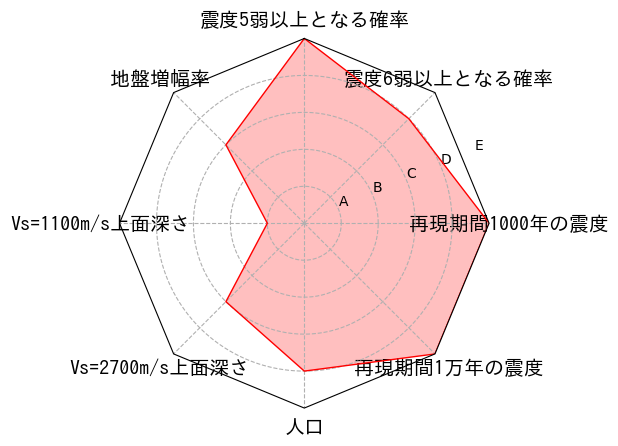 総合評価