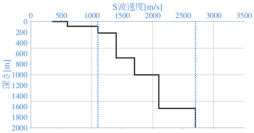 深部地盤構造