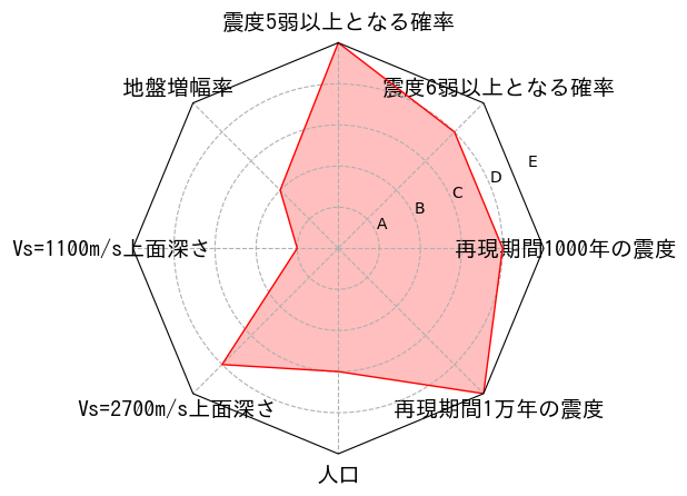 総合評価