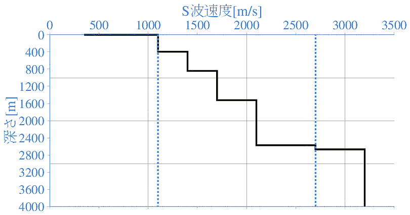 深部地盤構造