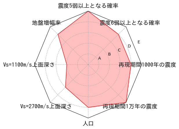 総合評価