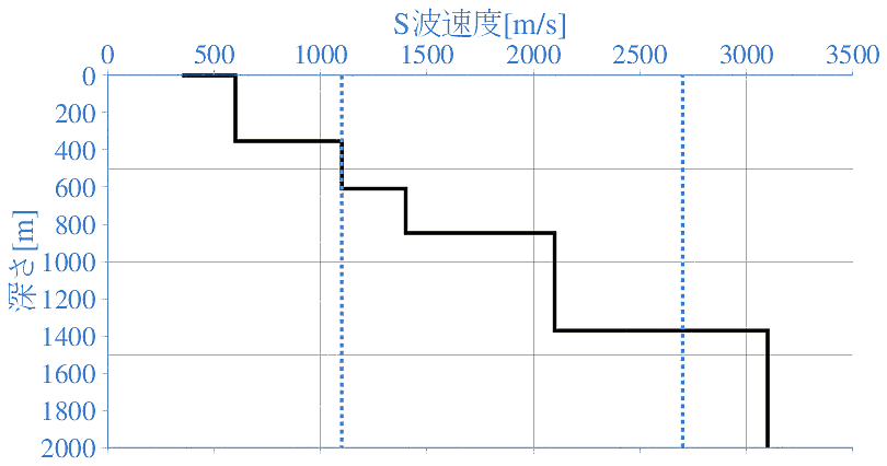 深部地盤構造