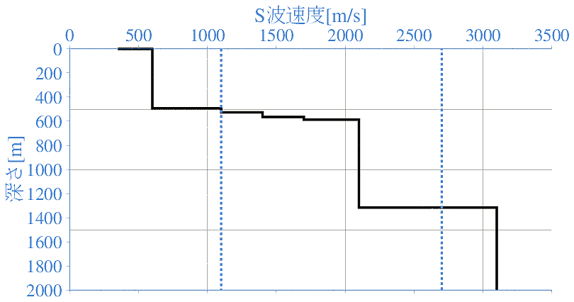 深部地盤構造