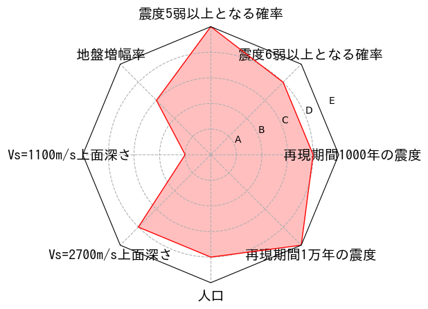 総合評価