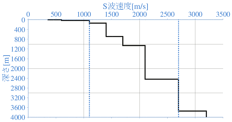 深部地盤構造