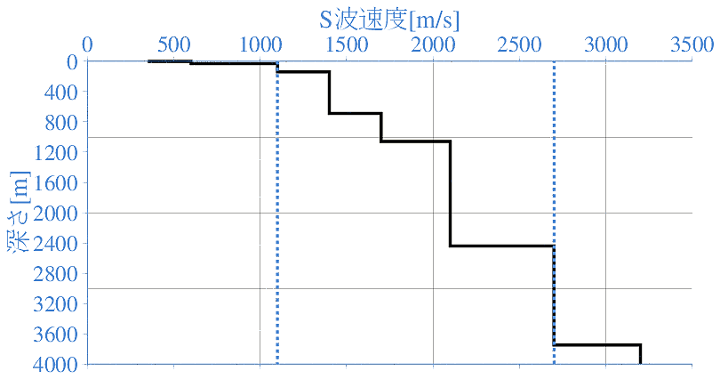 深部地盤構造