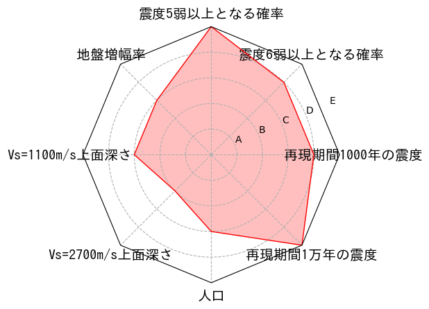 総合評価