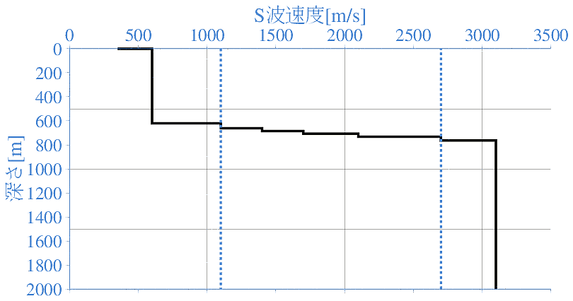 深部地盤構造