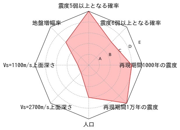 総合評価