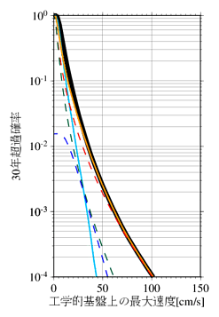 ハザードカーブ