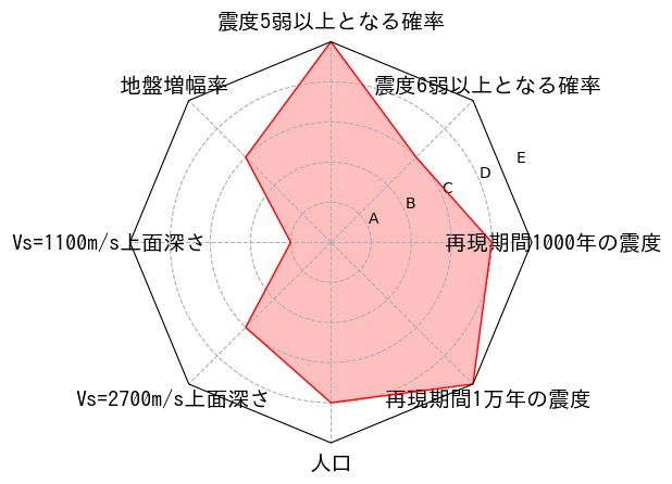 総合評価