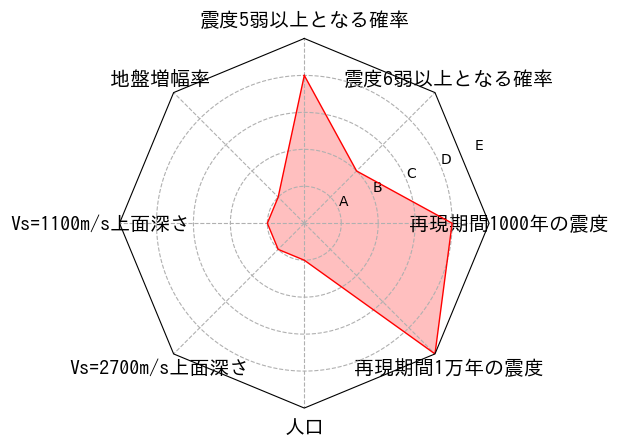 総合評価