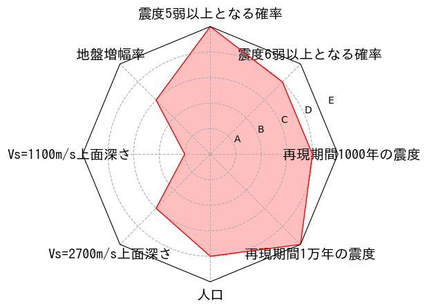 総合評価