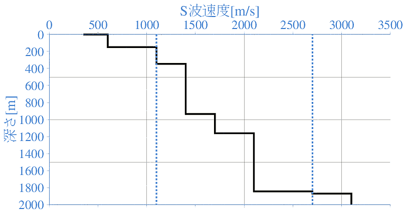 深部地盤構造