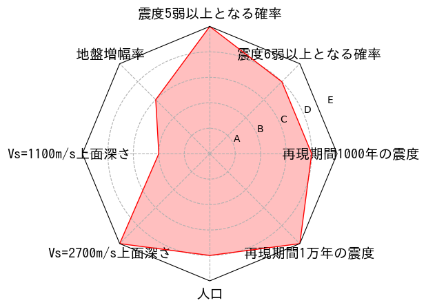 総合評価